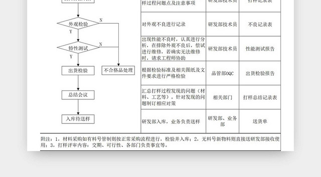 样品制作流程图样品制作过程