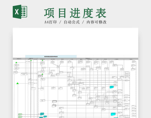 预算管理流程图预算表预算流程