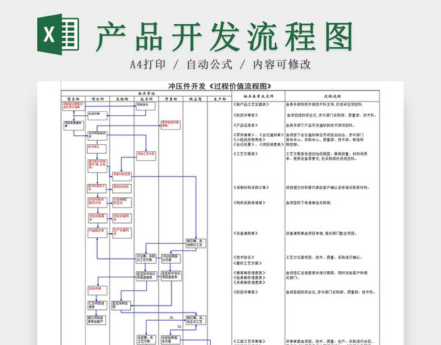 产品开发制作流程图产品制作过程