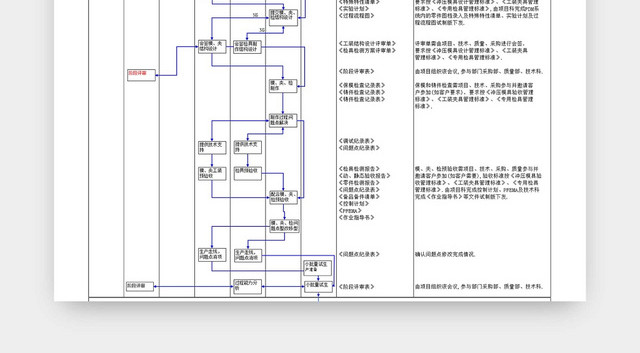 产品开发制作流程图产品制作过程