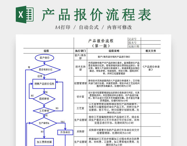 产品报价流程图新产品报价步骤