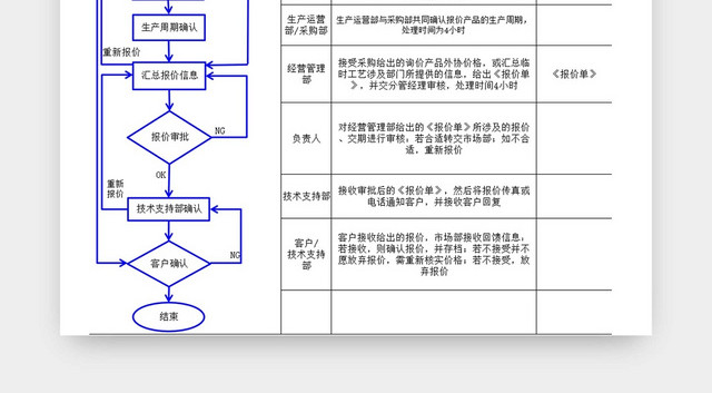 产品报价流程图新产品报价步骤