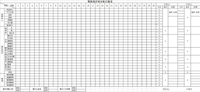 餐厅饭店营业分析日报表财务报表