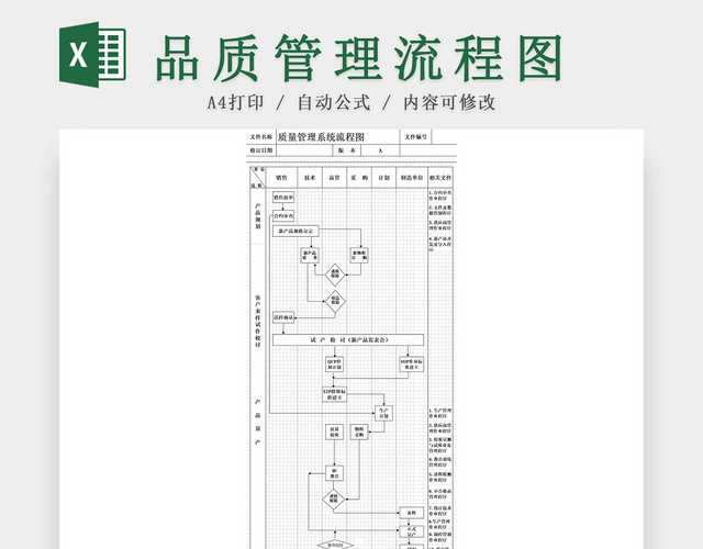 品质控制流程图工厂品控措施说明