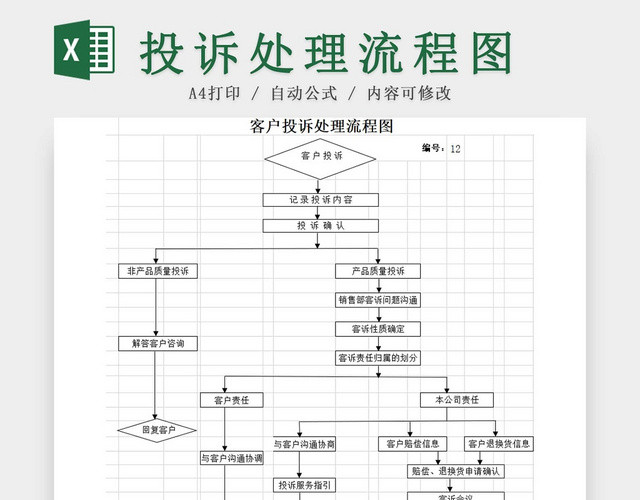 公司投诉处理流程客户投诉解决流程