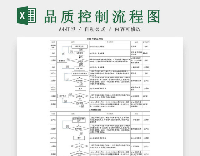 品质控制流程图工厂品控措施说明