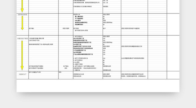 项目开发流程图项目信息表