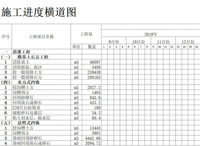 简约装修工程施工计划表进度表横道图