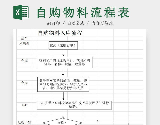 工厂自购物料入库流程仓库清单