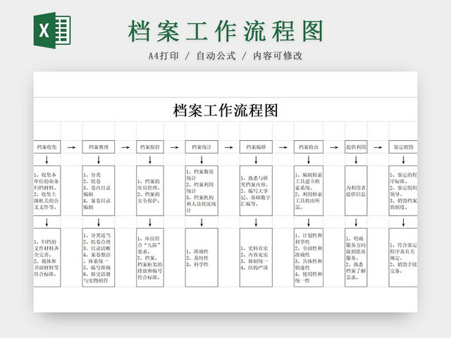 公司档案部工作流程部门职责岗位职责