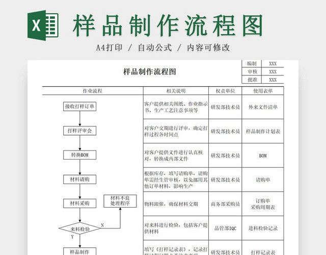 打样样品制作流程图样品制作过程