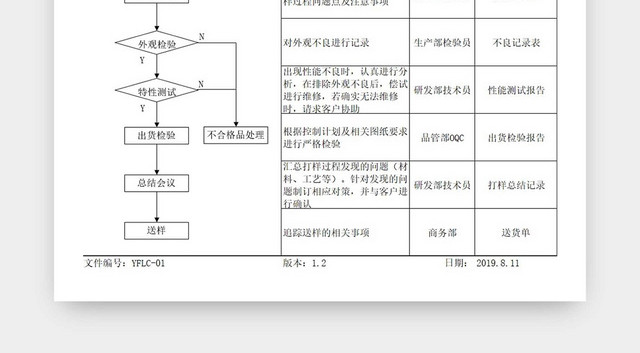 打样样品制作流程图样品制作过程