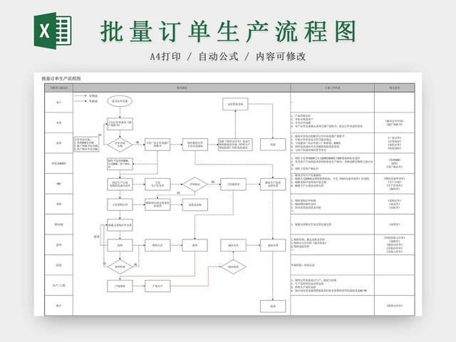 批量订单制作流程图生产制作过程