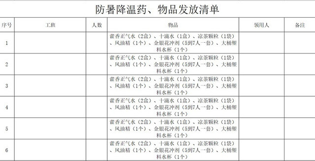 防暑降温物品清单物品发放记录