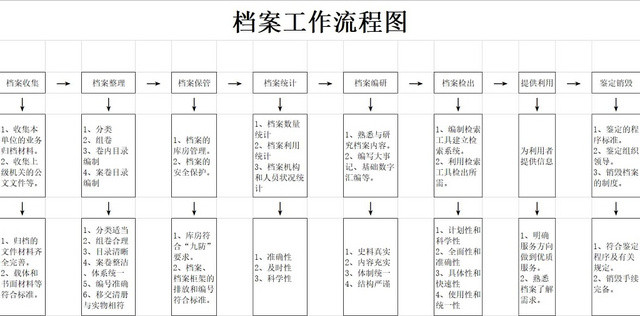 公司档案部工作流程部门职责岗位职责