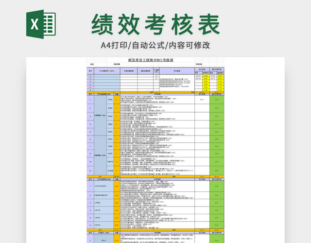 研发类员工绩效考核表