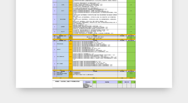 研发类员工绩效考核表