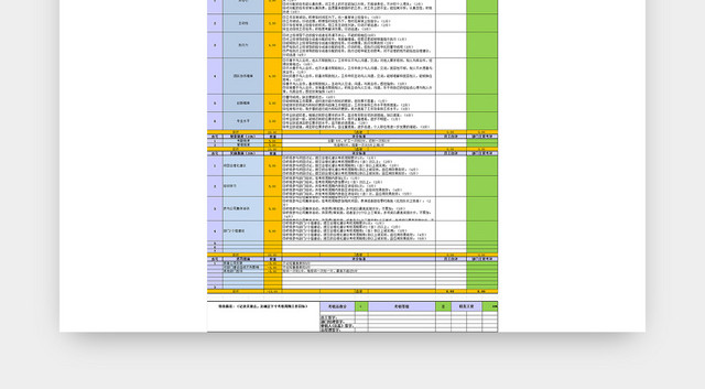 研发类员工绩效考核表