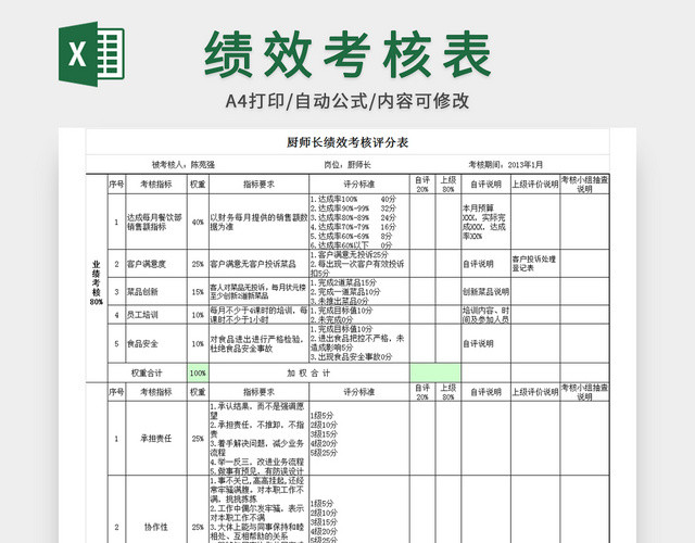 厨师长绩效考核表