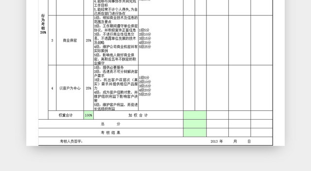 厨师长绩效考核表