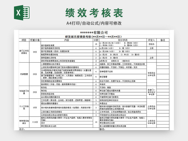研发部绩效考核评分表