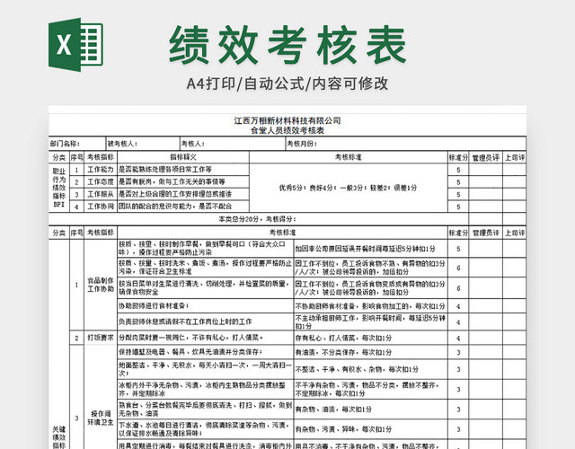 厨房人员绩效考核表