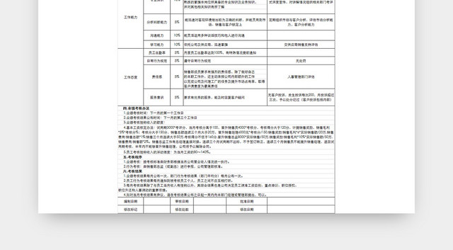 销售人员绩效考核方案