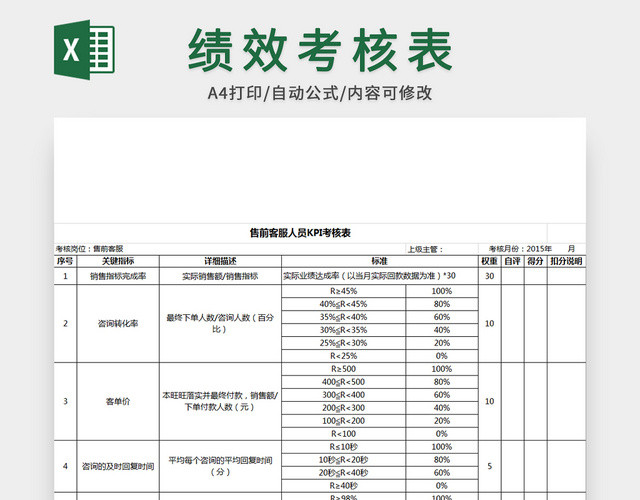 电商人员KPI绩效考核表