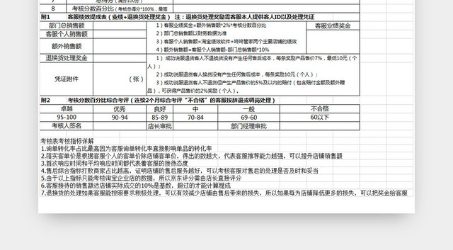 电商客服绩效考核