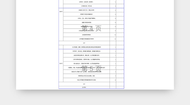 办公室人员绩效考核表