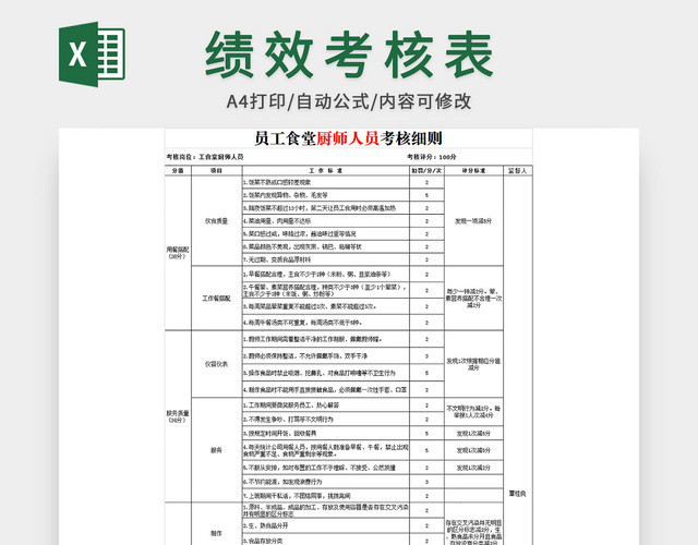 员工食堂厨师人员考核细则