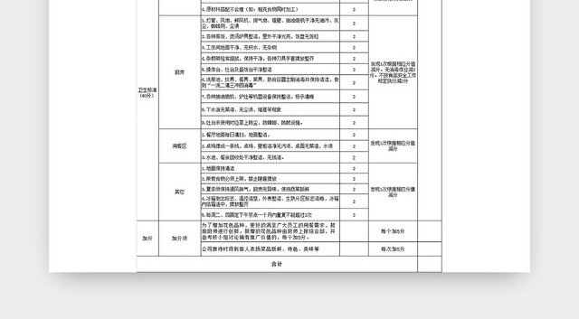 员工食堂厨师人员考核细则