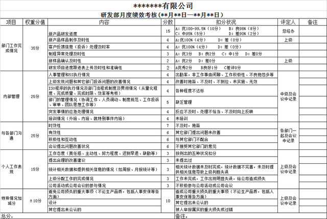 研发部绩效考核评分表