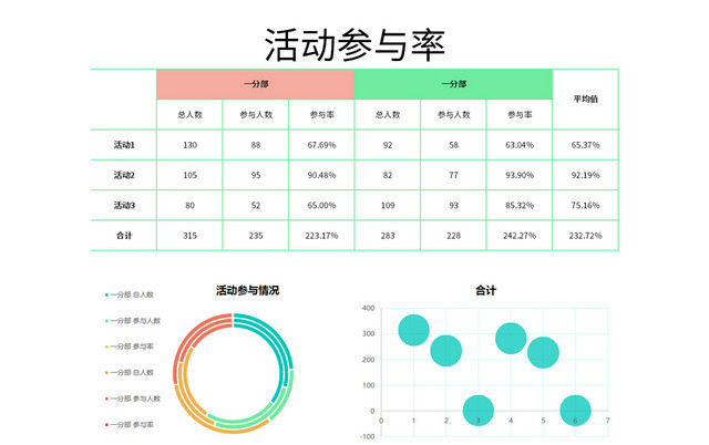清新风活动参与率图表EXCEL模板