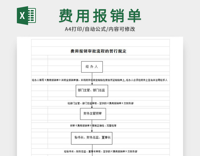 费用报销审批流程