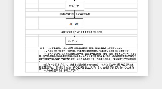 费用报销审批流程