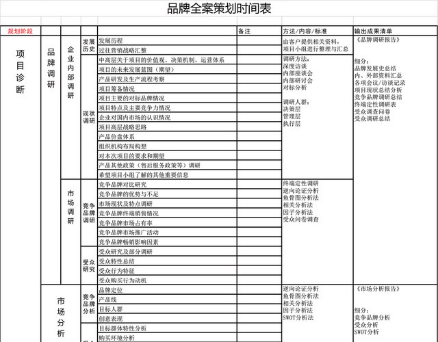 品牌全案策划时间顺序表EXCEL模板