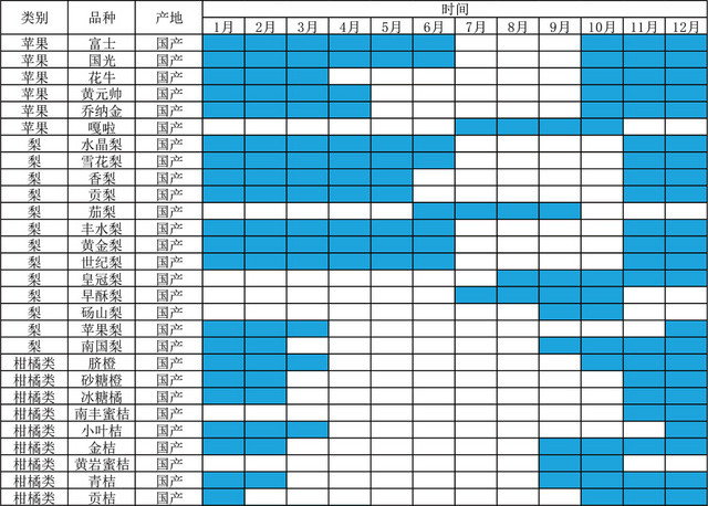 水果上市时间表EXCEL模板