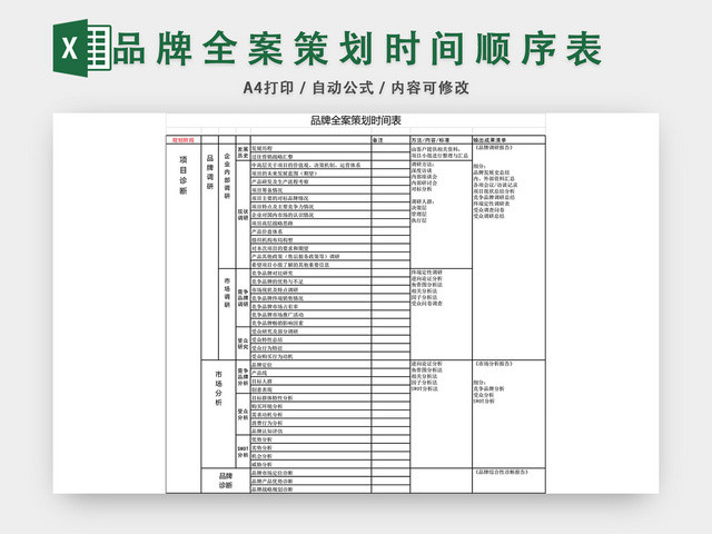 品牌全案策划时间顺序表EXCEL模板