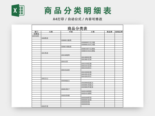 沃尔玛商品分类明细EXCEL模板