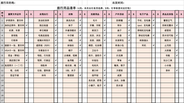 旅游旅行行李物品清单EXCEL模板