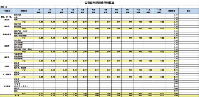 公司日常运营费用预算表EXCEL模板