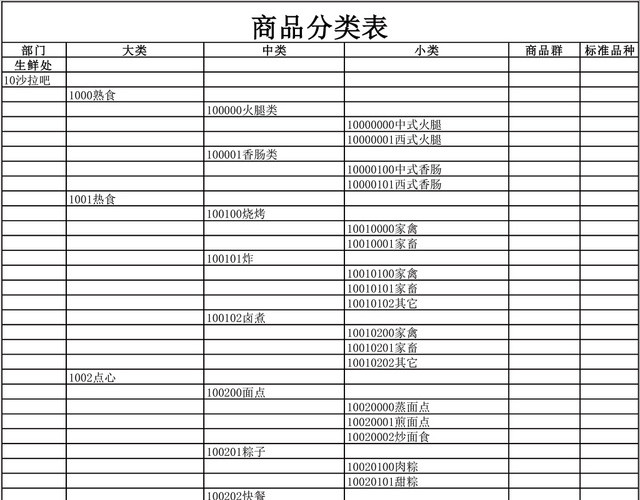 沃尔玛商品分类明细EXCEL模板