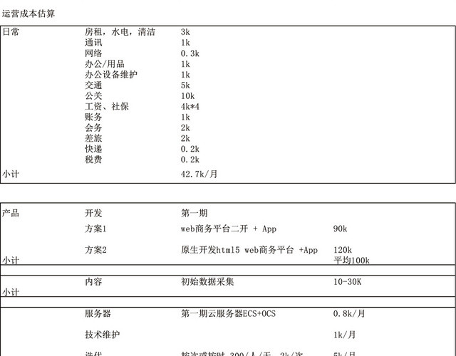 APP运营费用估算表EXCEL模板