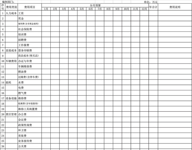 公司年度费用预算表EXCEL模板