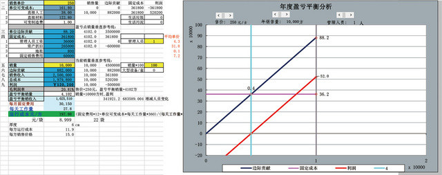 公司或部门盈亏平衡分析表EXCEL模板