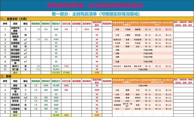 新房装修预算表EXCEL模板