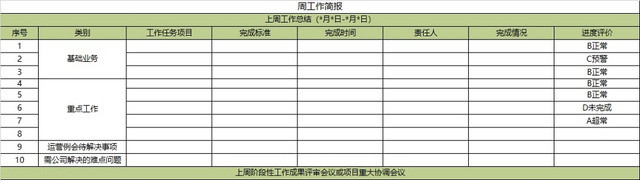 运营周工作简报EXCEL模板
