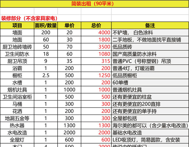 简装出租房装修预算表EXCEL模板