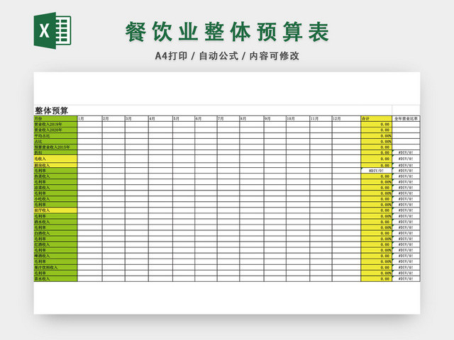 餐饮业整体利润预算表EXCEL模板